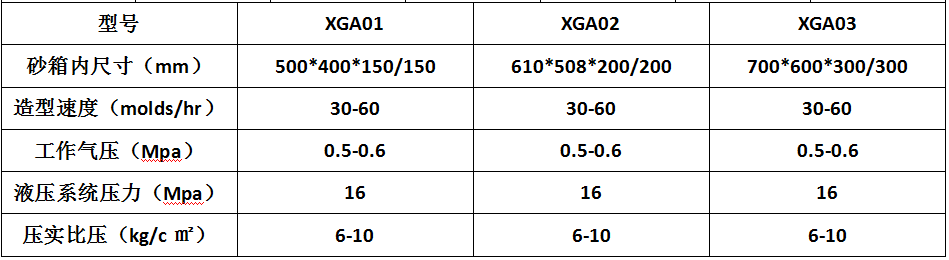 XGA水平造型机技术参数.png