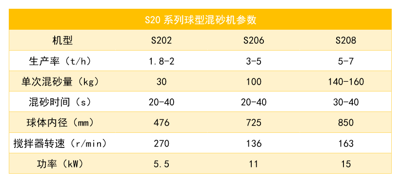 S206参数_结果.png